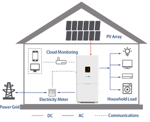 Batería de iones de litio de bajo voltaje, sistema todo en uno de energía monofásica, estándar europeo, 10kwh ~ 30kwh, sistema de almacenamiento de energía Solar - Product Image 5