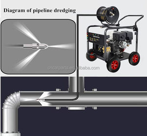 Machine de <span class=keywords><strong>pompe</strong></span> de nettoyage à jet d'essence haute pression déboucher le nettoyeur de vidange pour le dragage de tuyau d'égout de toilette de tuyau général - Product Image 4