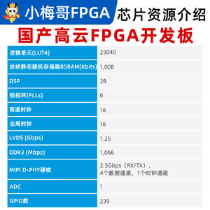 เสี่ยวเม่ยเก๋อ AC201 |   บอร์ด Gowin AroraV GW5A FPGA, MIPI CSI, DDR3 บอร์ด Gowin AroraV GW5A ของจีน บอร์ด Gowin FPGA รุ่น W919 - Product Image 3