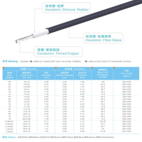 Câbles électriques 18 22 AWG 300V en cuivre étamé, isolation en caoutchouc silicone, gaine en fibre de verre tressée, pour moteurs et générateurs
