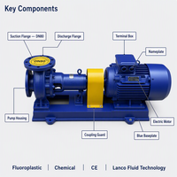 Pompe fluoroplastique FSB-D PVDF 1,1 kW à entraînement direct et couplage étroit pour transfert de petites séries en usine pilote d'acides et d'alcalis à l'échelle de laboratoire