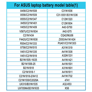 Batería de ordenador portátil OEM de fábrica para Asus C41n1731 K15 A32 N61 C41n1906 Ux410 S400 W519L F555L todos los modelos para batería de ordenador portátil Asus - Product Image 4