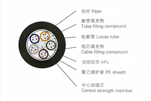 MEILLEURE vente câble à <span class=keywords><strong>fibre</strong></span> optique blindé extérieur GYTA/GYTS/ GYTA53 prix 1KM - Product Image 4