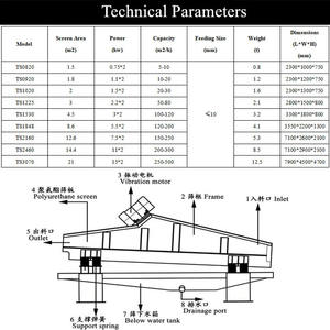 מסננת רטט פוליאוריתן בעלת קיבולת גדולה למכונות כרייה, לניקוז מים, עבור מכונת מיחזור חול דק מינרלי - Product Image 4