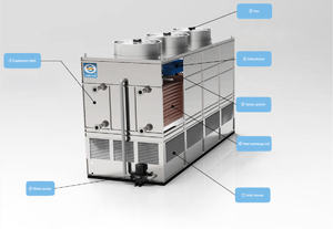 高品质长寿命试用制冷机组封闭式冷却塔 - Product Image 3