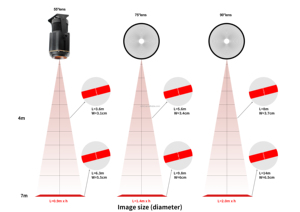 TNT nhà máy điện 100W/200W LED ánh sáng màu vàng đỏ màu xanh lá cây màu xanh trắng sàn chiếu khu vực an toàn lối đi kho dòng máy chiếu - Product Image 5