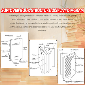 Impresión y Publicación Personalizada de Fábrica, Tapa Dura, Secretos de la Mente del Millonario, Libros Reciclables, Novela, Impresión de Portada en Papel de Arte - Product Image 5