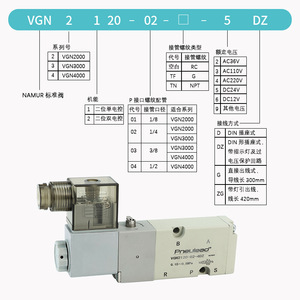 Vanne solénoïde pneumatique Pneulead Vgn2120 02 4Dz 5 voies 2 positions avec bouton de réglage manuel pour le contrôle de l'air comprimé - Product Image 4