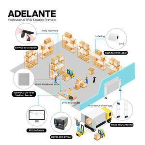 Считыватель UHF <span class=keywords><strong>RFID</strong></span> для настольного компьютера с интерфейсом USB для считывания и записи карт контроля доступа - Product Image 3