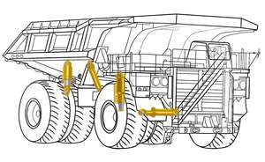 Sistema de suspensión hidroneumática de vehículos mineros resistentes ajustable Suspensión trasera/delantera Cilindro de dirección de elevación hidráulica - Product Image 6