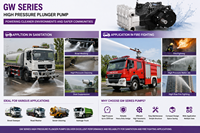 Pompe à piston haute pression Brilliant GW50 Series 125 bars, moteur triphasé en fer OEM, système de jet d'eau industriel 359 L/min, à bride
