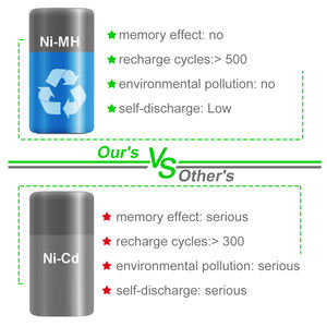 링컨 그리스 건 Ni-Mh 충전식 공구 배터리 교체용, 링컨 핸드헬드 윤활기 12V 링컨 <span class=keywords><strong>1201</strong></span> LIN-<span class=keywords><strong>1201</strong></span> 218-787 - Product Image 4