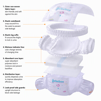 Échantillon GRATUIT Couches jetables pour bébés SAP Super Absorbantes Personnalisées en Gros