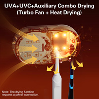 Stérilisateur UV pour brosses à dents et rasoirs, séchage automatique par induction, chargement USB, support mural avec horloge à affichage numérique