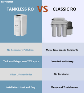 TDS loại bỏ tankless thiết kế tự động tuôn ra 600 GPD điện undersink thẩm thấu ngược Hệ thống lọc nước cho nhà hoặc khách sạn sử dụng - Product Image 6