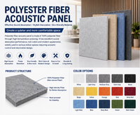 Panneaux acoustiques en feutre PET insonorisants, déflecteurs acoustiques suspendus en polyester pour plafond