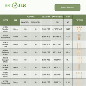 Fourchette jetable en bois compostable de <span class=keywords><strong>160mm</strong></span> - Product Image 6