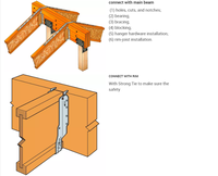 Строительный материал I-Joist a, легкий каркас, дерево для строительства