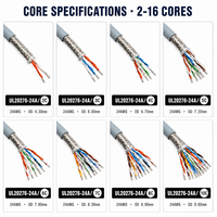 Câble blindé multiconducteur torsadé UL20276 24AWG avec gaine PVC 300V, 2-16 conducteurs, blindage feuille et tresse, pour chaîne de guidage et bras robotisé, certifié CE, direct usine