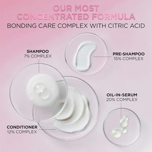 Greenlem Venta al por Mayor/OBM/ODM Champú Reparador de Enlaces y Acondicionador, Set de Champú para el Cabello para Hombres y Mujeres - Product Image 2