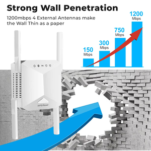 150 ㎡   Extensor de Rango <span class=keywords><strong>WiFi</strong></span> para el Hogar, Amplificador de Señal Inalámbrica de Doble Banda 5G de 1200M, <span class=keywords><strong>Repetidor</strong></span> de <span class=keywords><strong>WiFi</strong></span> - Product Image 4