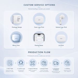Producción Personalizada de Auriculares Deportivos TWS Estéreo Semi-In-Ear, Resistentes al Agua, para Llamadas, de Fábrica de Auriculares - Product Image 4