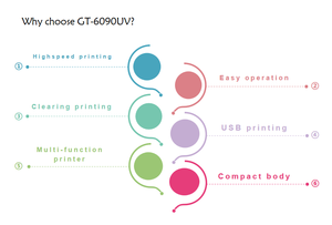 Прямая поставка с фабрики, высококачественный 6090 Ультрафиолетовый светодиодный планшетный принтер с двумя/тремя печатающими головками XP600. - Product Image 5