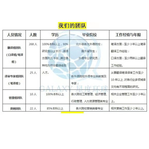 Servicio de Traducción Profesional de Japonés a Inglés de Stardu Translation para Contratos, Manuales y Documentos - Product Image 1