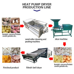 Four de traitement des assaisonnements à séchage automatique pour yams chinois, avec plateau de séchage à air, prix compétitif, très demandé - Product Image 3