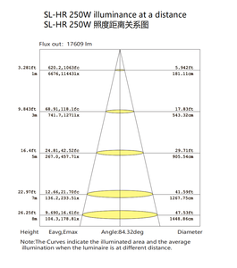 Outdoor DriveWay Economic Energy Saving Ac <b>Power</b> 50W 100W 150W 200W 200W 250W LED Street Lighting for Street <b>Lamp</b> - Product Image 5