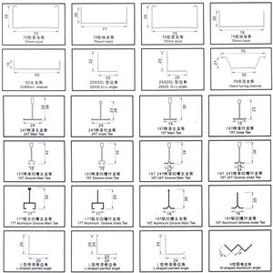 Lightgage स्टील धरन छत प्रणाली जस्ती Slotted सी शहतीर के लिए हल्के वजन छिद्रित सी चैनल प्रोफ़ाइल - Product Image 3