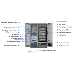 Bornes de <span class=keywords><strong>recharge</strong></span> routières et batteries solaires ESS pour le stationnement public des flottes - Product Image 3