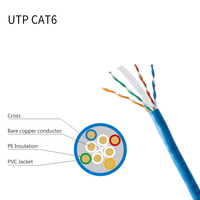 Câble de raccordement Ethernet RJ45 personnalisé SFTP à paires torsadées Cat 8, Cat 7, Cat 6, Cat 5, disponible en 1M, 2M, 3M, 5M, 10M