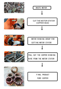 Meilleure vente, moteur de voiture d'occasion, démontage du moteur, coupe, Machine de recyclage fabriquée en chine - Product Image 5