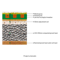 Grille de pavage poreuse en plastique, pavés en plastique, allée en plastique, grille en plastique pour gravier, pelouse