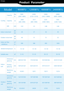 เครื่องปรับอากาศ 9000-24000 บีทียู 1 แรงม้า 1.5 แรงม้า 2 แรงม้า 2.5 แรงม้า น้ำยา R290 ระบบทำความเย็นแบบติดผนัง แยกส่วน พร้อม Wifi สำหรับบ้าน - Product Image 6