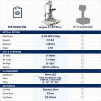 Microscope à lampe fendue, grossissement 5x, système Galiléen 40X, oculaire à tambour rotatif