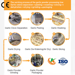 बड़े पैमाने पर पूर्ण स्वचालित मोटर अदरक लहसुन प्याज सुखाने और प्रसंस्करण लाइन डीहाइड्रेटर पाउडर बनाने वाली मशीन - Product Image 4