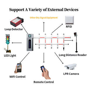 Sistema <span class=keywords><strong>de</strong></span> Control <span class=keywords><strong>de</strong></span> acceso <span class=keywords><strong>de</strong></span> vehículos inteligente XGY, entrada <span class=keywords><strong>de</strong></span> cabina <span class=keywords><strong>de</strong></span> peaje, pluma <span class=keywords><strong>de</strong></span> fibra automática, puerta <span class=keywords><strong>de</strong></span> barrera <span class=keywords><strong>de</strong></span> estacionamiento para estacionamientos con control remoto - Product Image 2