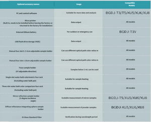 Espectrofotómetro Ultravioleta-Visible - Instrumento de Laboratorio de Haz Único Visible <span class=keywords><strong>para</strong></span> Análisis Espectral - Product Image 3