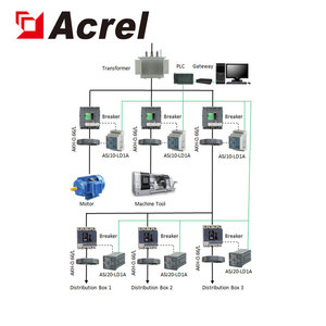 เอเครล ASJ20-LD1C รีเลย์ป้องกันกระแสไฟรั่วชนิด AC พร้อม CT แหล่งจ่ายไฟ AC แบบติดตั้งบนแผง CE - Product Image 6