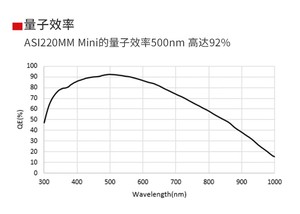 ZWO ASI220MINI astronomique usb télescope oculaire caméra <span class=keywords><strong>astronomie</strong></span> dsp couleur caméra <span class=keywords><strong>CCD</strong></span> pour télescope appareil photo numérique - Product Image 6