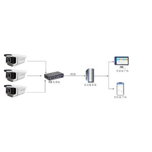 Compteur de flux de personnes de type pistolet Cardlan pour un comptage précis des visiteurs et des analyses de trafic - Product Image 3
