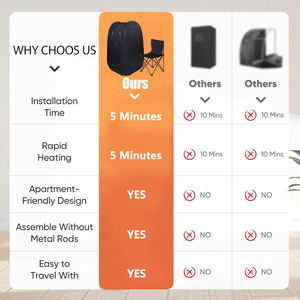 خيمة ساونا بخار محمولة بسعر المصنع، صغيرة للاستخدام الداخلي في غرفة النوم لشخص واحد، تصميم تقليدي لكامل الجسم للسبا المنزلي - Product Image 5