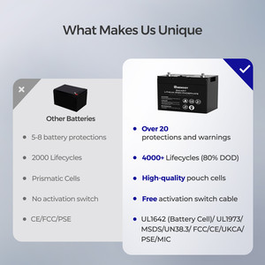 แบตเตอรี่ลิเธียมไอออน US&MX 3.2V 300Ah 1000 รอบการใช้งาน สำหรับเครื่องมือไฟฟ้าและพลังงานแสงอาทิตย์-AESC ALPHA 1 3 2V 300A - Product Image 3