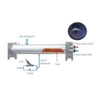 Refroidisseur à vis à eau Midea fabriqué en Chine 316-1932kW 90-550RT à faible bruit pour projet de tour hospitalière