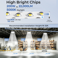 Projecteur LED UFO à haut rendement 100W 150W 200W 110LM/W, étanche IP65, en aluminium moulé sous pression pour éclairage industriel intérieur