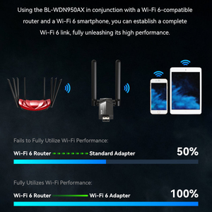 BL-WDN950AX LB-LINK WiFi6 AX900 USB WiFi Dongle Dual Band 1T1R AP Mode WPA3 <b>Wireless</b> Adapter for <b>PC</b> Laptop - Product Image 4