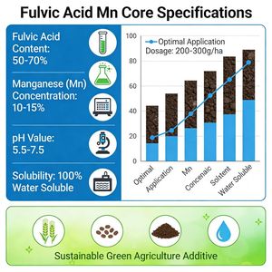 Ácido Fúlvico Mineral de Alta Pureza en Polvo, Manganeso Quelatado al 10%, Fertilizante Orgánico Soluble en Agua para la Agricultura - Product Image 4