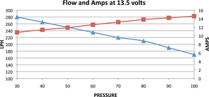 Pompe à <span class=keywords><strong>carburant</strong></span> E85, 265LPH, DW65C, COMPATIBLE avec les bmw - Product Image 5